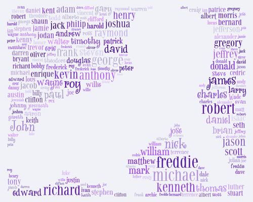 Ajouter un prénom à son état civil